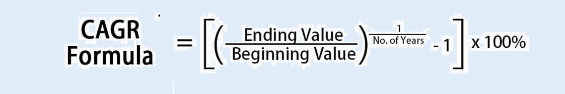 CAGR formula image